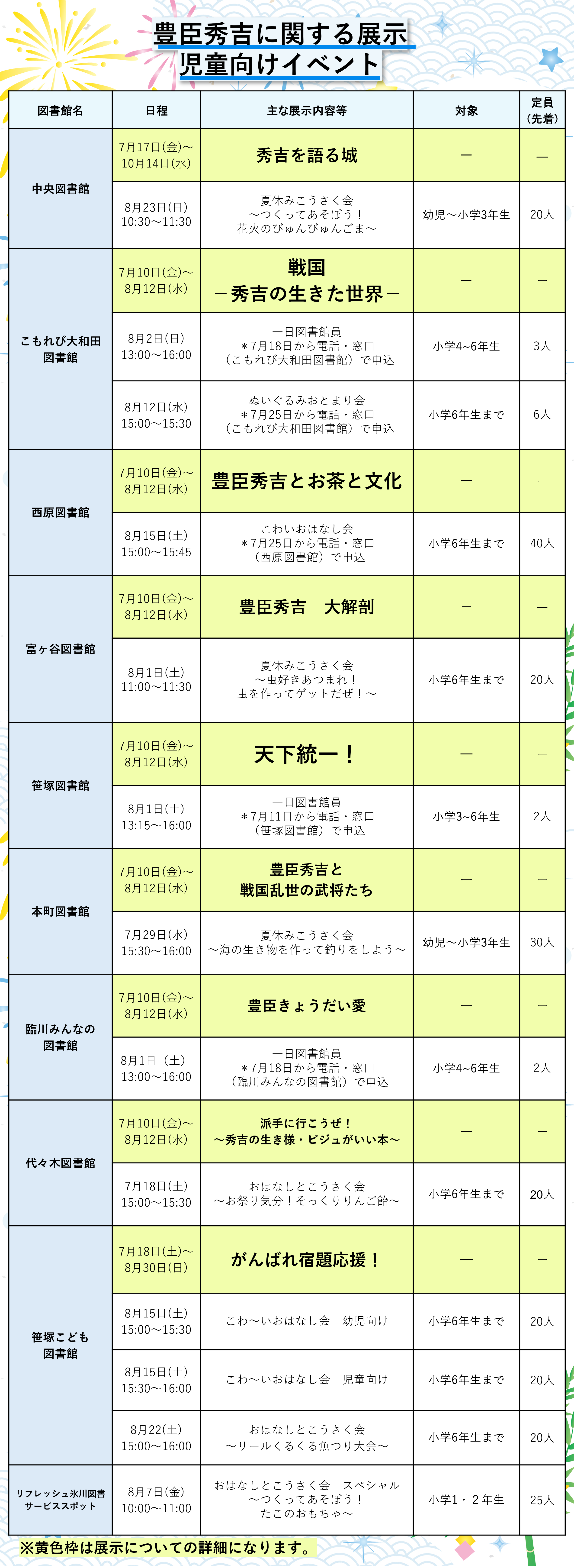 最新版　夏展示.png