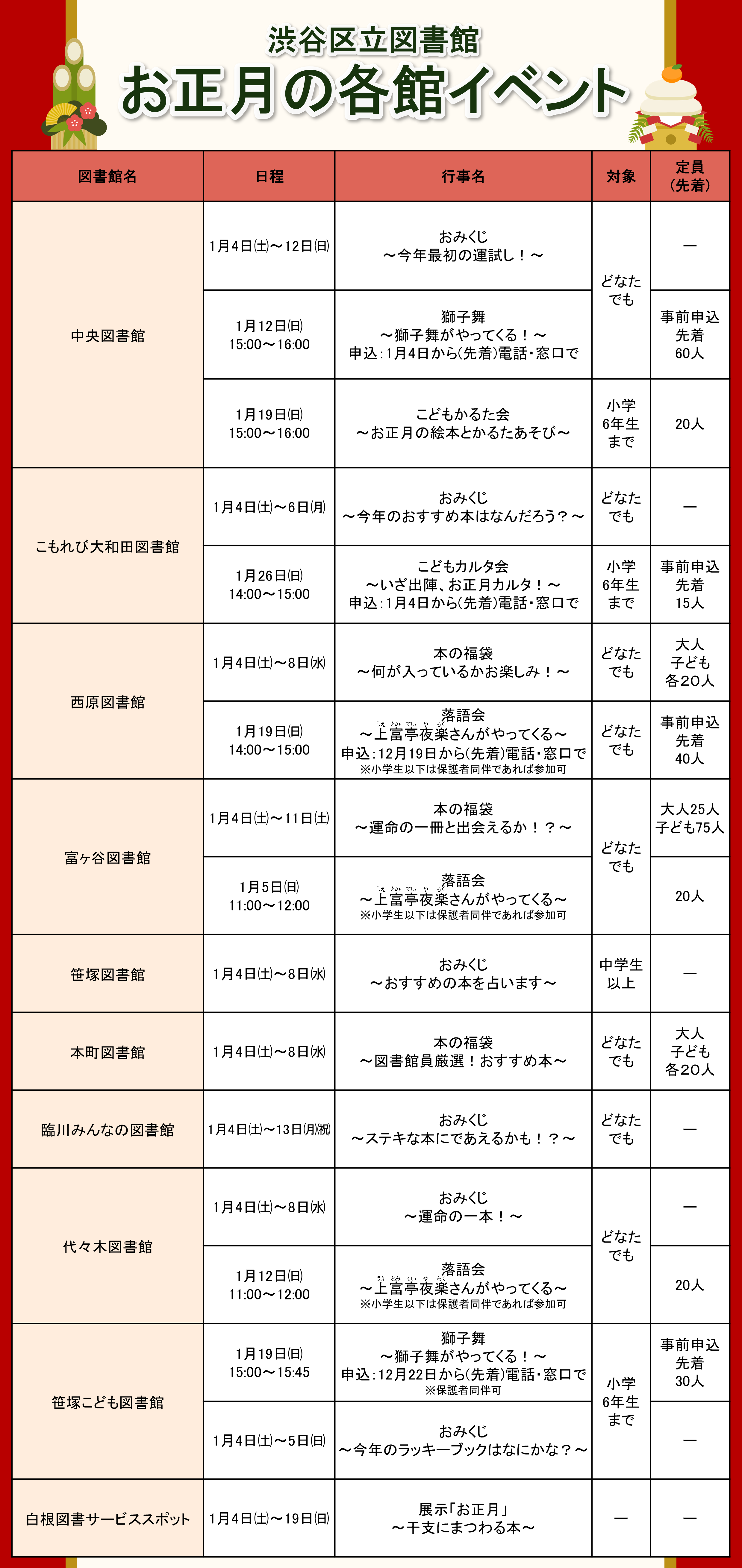 241218_図書館hp掲載一覧表_お正月の各館イベント.png