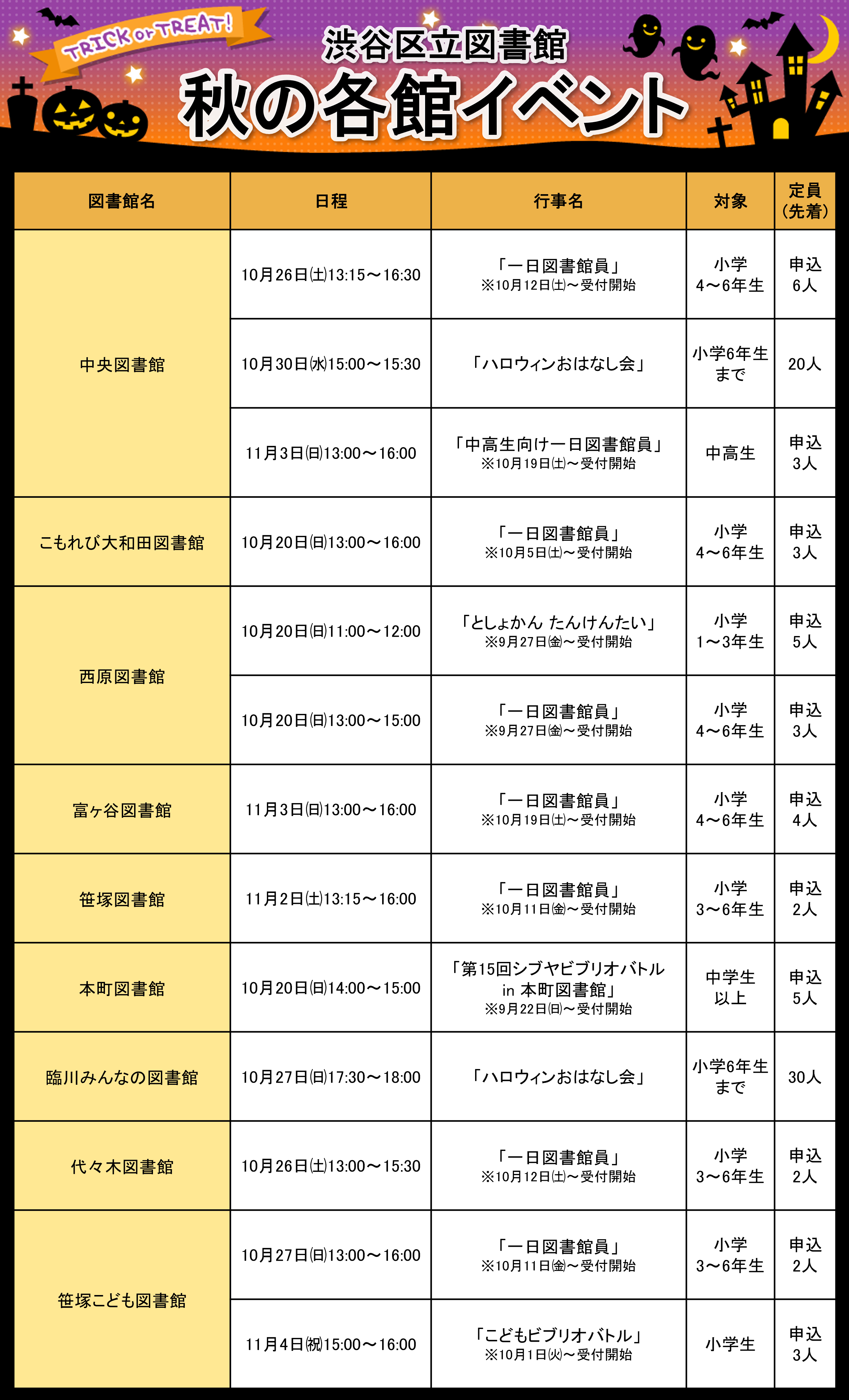 秋の各館イベント一覧表.png