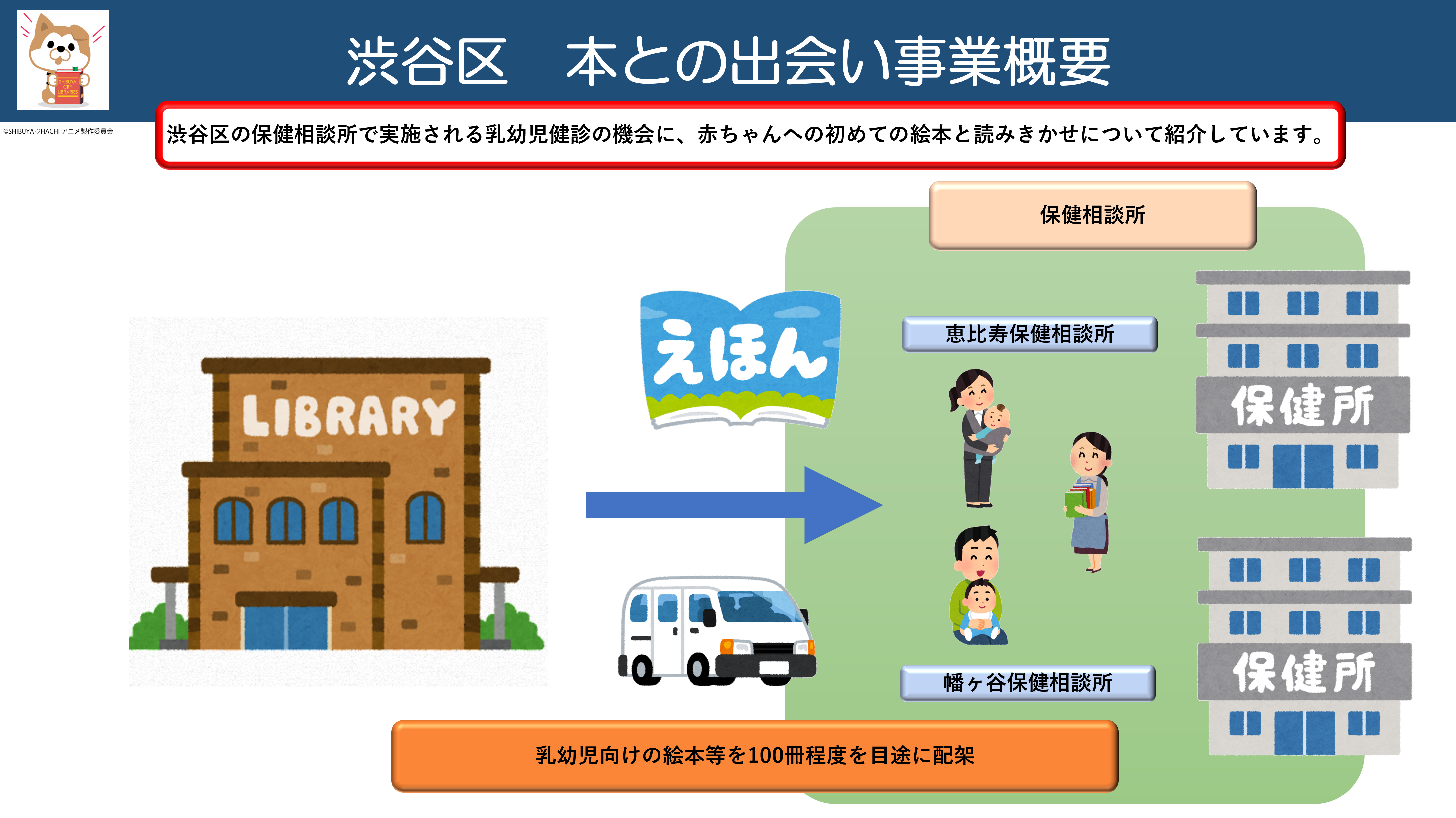 本との出会い事業_概要.png