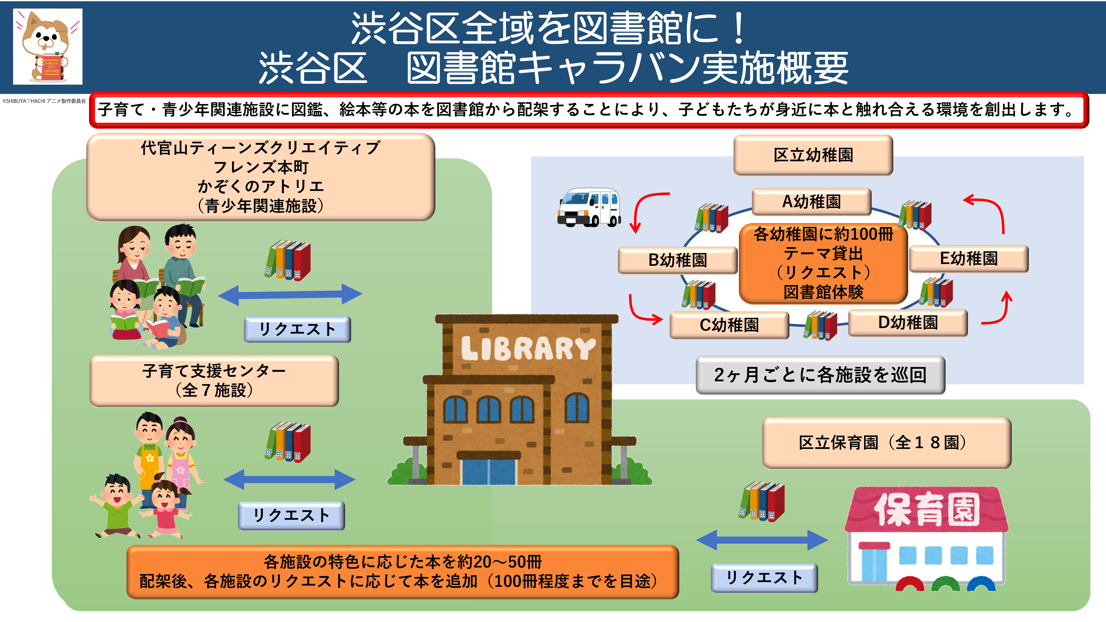 図書館キャラバン_概要2.png